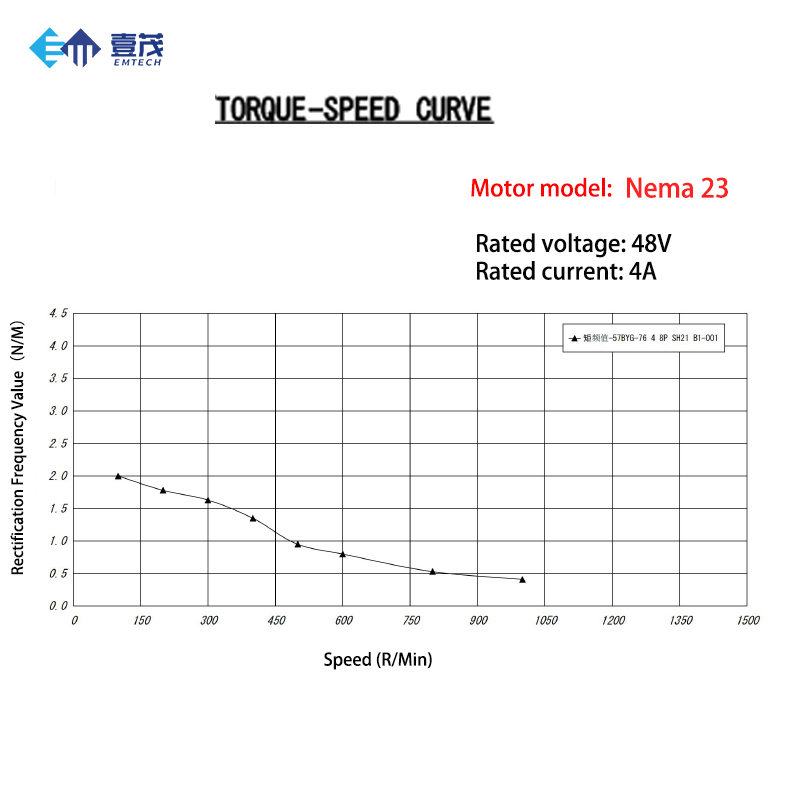 Zestaw silników krokowych NEMA – Nema 23 Closed Loop Stepper Motor Driver Kit recenzja i cena
