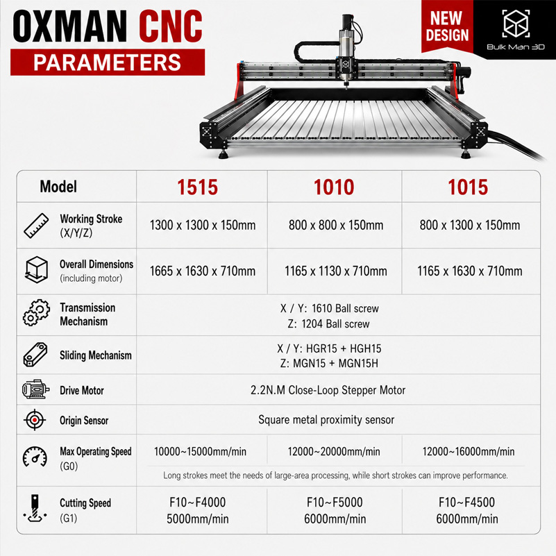 BulkMan3D OXMAN – frezarka CNC – Ddcs V4.1 4 Axis Cnc Offline Controller recenzja i cena