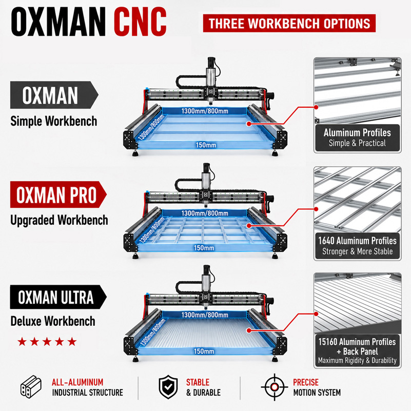 BulkMan3D OXMAN – frezarka CNC – Ddcs V4.1 4 Axis Cnc Offline Controller recenzja i cena