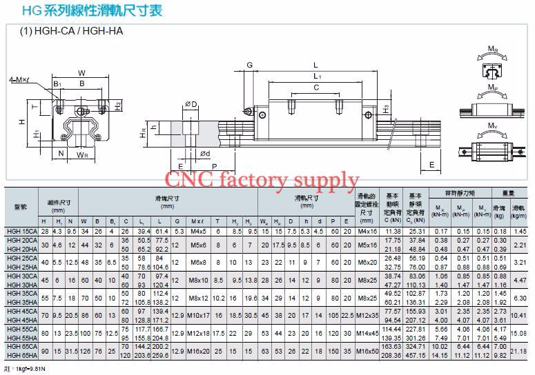 Zestawy prowadnic liniowych kw – Hgr20 Linear Guide Rail Ballscrew Set recenzja i cena